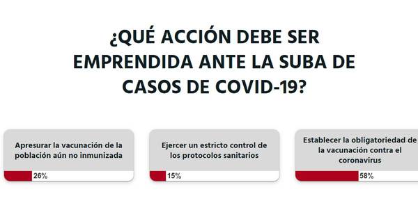 La Nación / Votá LN: se debe establecer obligatoriedad de las vacunas contra el coronavirus, opinan