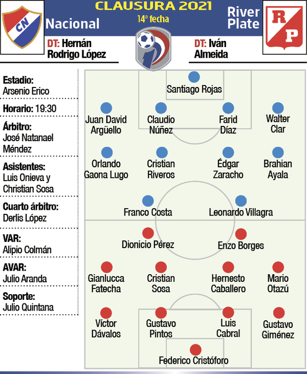 Nacional-River Plate, choque de dos polos opuestos - Fútbol - ABC Color