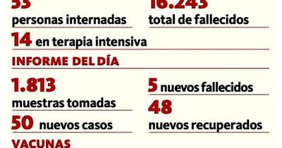 La Nación / Un nuevo día con cinco fallecidos