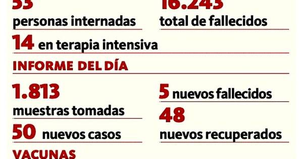 La Nación / Un nuevo día con cinco fallecidos
