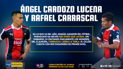Ángel Lucena y Rafael Carrascal, dueños de los pases en el fútbol paraguayo