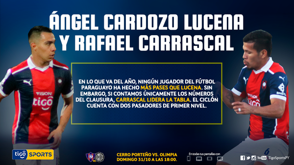 Ángel Lucena y Rafael Carrascal, dueños de los pases en el fútbol paraguayo