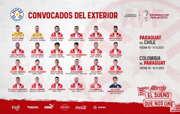 Divulgan lista de convocados albirrojos del exterior para combo eliminatorio - .::Agencia IP::.