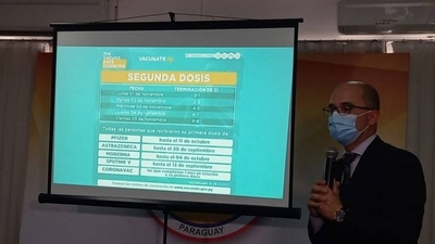 Diario HOY | Así aplicarán segundas y terceras dosis anticovid la próxima semana
