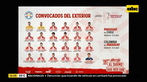 Los convocados del exterior de Guillermo Barros Schelotto - ABC Noticias - ABC Color