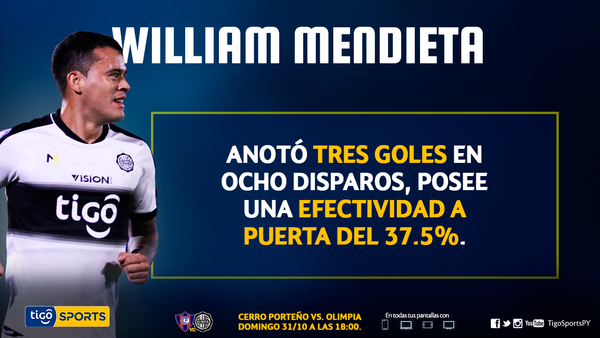 William Mendieta, el más efectivo de Olimpia de cara al gol