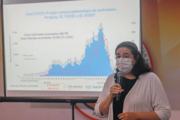 Alertan aumento de casos de COVID en el interior del país | Ñanduti