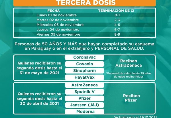 Tercera dosis anticovid también prosigue el lunes
