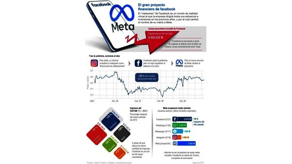 Meta es la apuesta de Facebook para salvarse de los escándalos