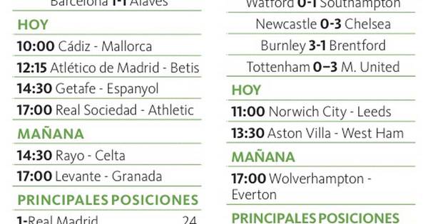 La Nación / El Barça empató con el Alavés