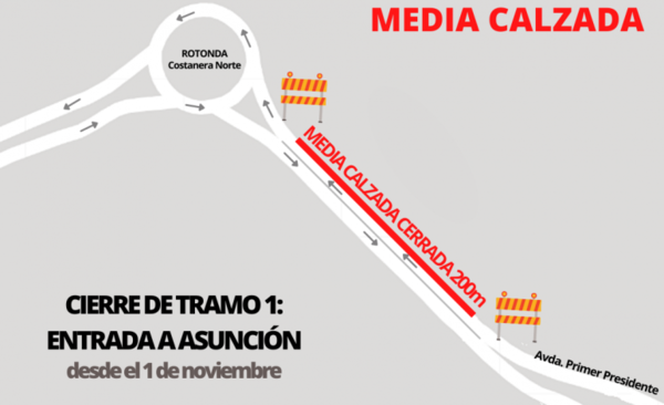Diario HOY | Cierran media calzada de la Costanera Norte por un año