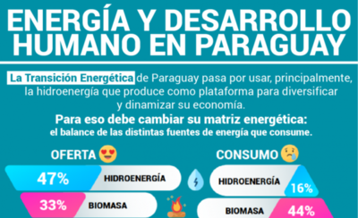 Diario HOY | Energía hidroeléctrica: base para diversificar la producción del país