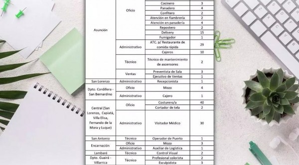 Más de 180 vacancias laborales ofrecidas en Vidriera de Empleo