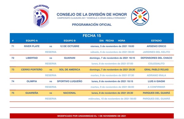 Modifican programa de partidos por la fecha 15 del Clausura - .::Agencia IP::.