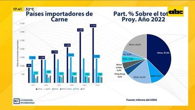Paraguay y el mercado de la carne - Factor Clave - ABC Color