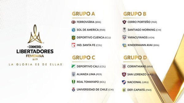 Se viene la Copa Libertadores femenina en Paraguay - ADN Digital
