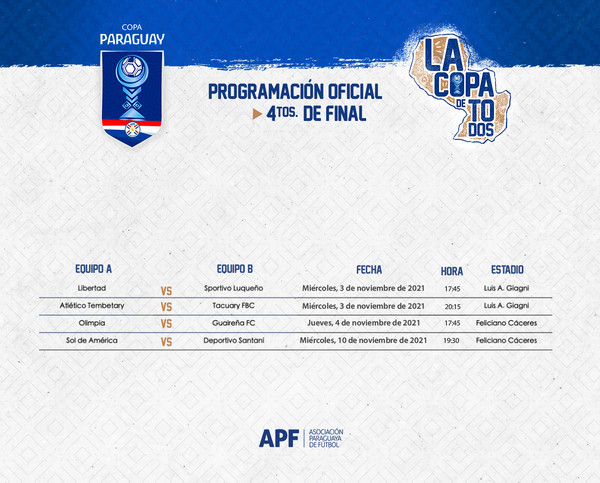 La Copa Paraguay conocerá sus semifinalistas - .::Agencia IP::.