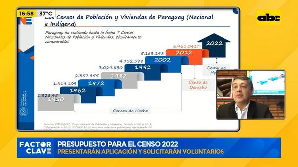 INE advierte que está en riesgo la realización del Censo 2022  - Nacionales - ABC Color