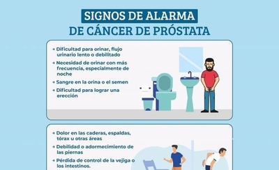 Diario HOY | Dónde consultar para detectar a tiempo el cáncer de próstata