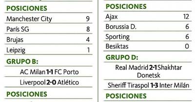 La Nación / Liverpool y Ajax pasan