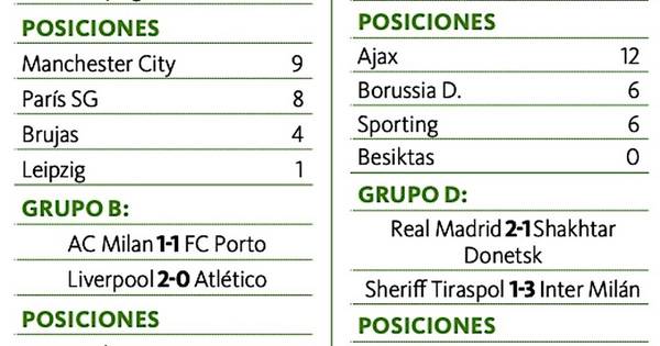 La Nación / Liverpool y Ajax pasan