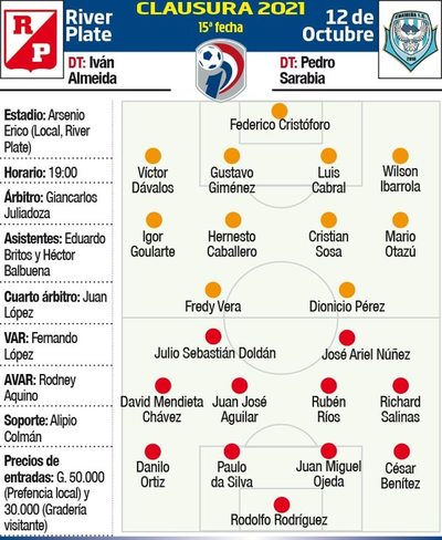 Chocan dos que ya no pueden perder en el Clausura - Fútbol - ABC Color