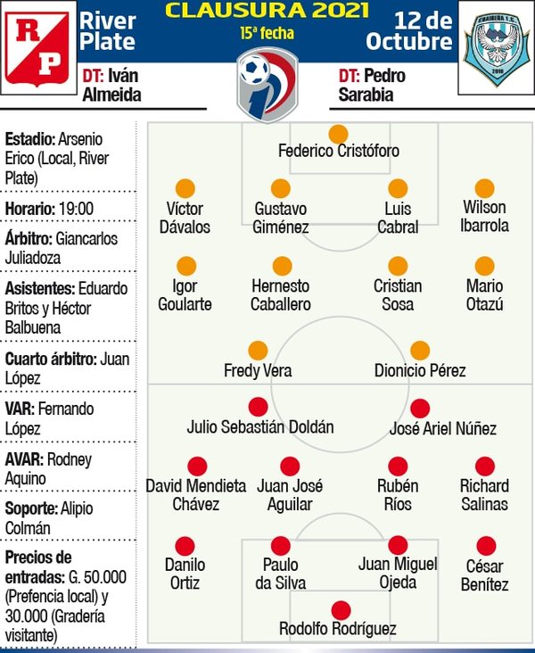 Chocan dos que ya no pueden perder en el Clausura - Fútbol - ABC Color