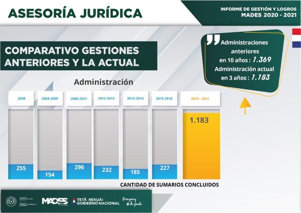 Ministerio del Ambiente concluyó más de 1.180 sumarios en tres años de gestión - .::Agencia IP::.