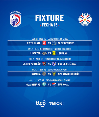 En el Arsenio Érico arranca  la fecha 15 del torneo Clausura - .::Agencia IP::.