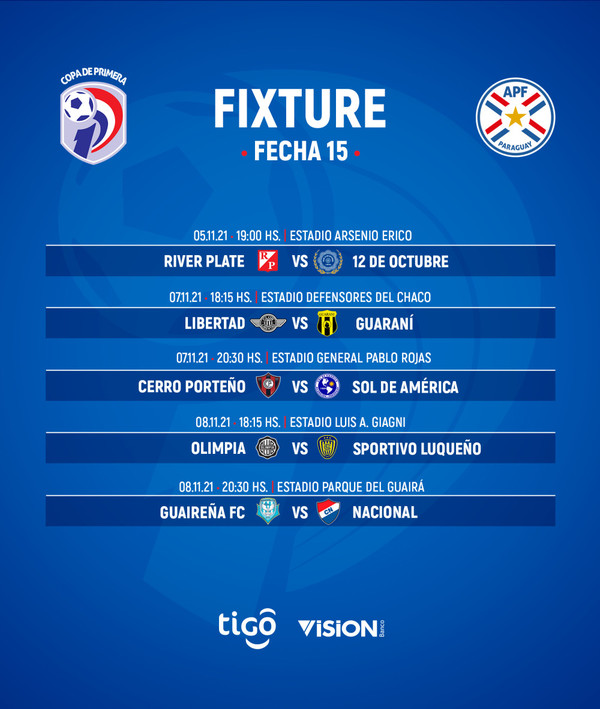 En el Arsenio Érico arranca  la fecha 15 del torneo Clausura - .::Agencia IP::.