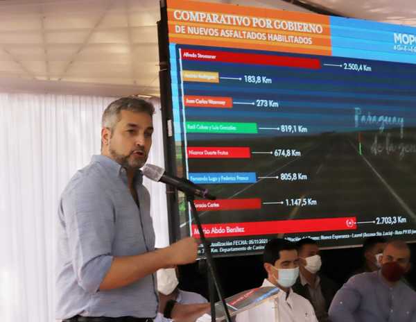 Gobierno alcanza 2.703 kilómetros de asfaltados nuevos habilitados en el actual periodo - .::Agencia IP::.