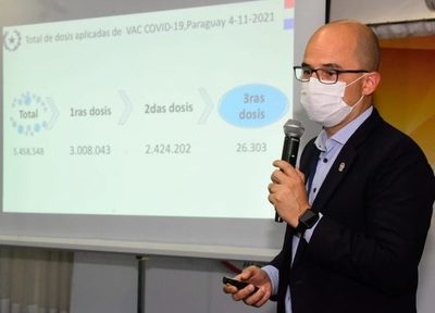 Desde este sábado se empezará a vacunar a adolescentes de 14 y 15 años - El Trueno