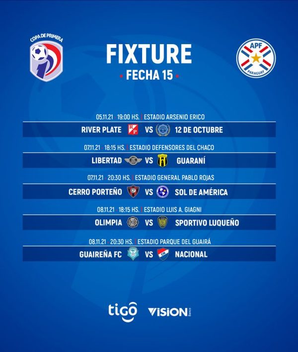 En el Arsenio Érico arranca la fecha 15 del torneo Clausura - ADN Digital