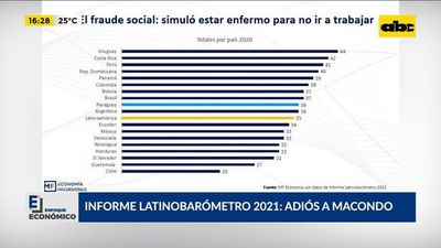 Informe Latinobarómetro 2021: Adiós a MACONDO - Factor Clave - ABC Color