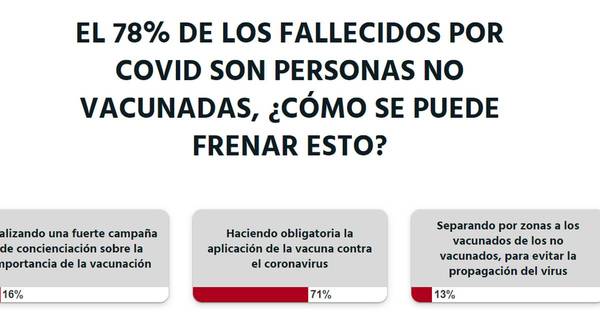 La Nación / Votá LN: vacunación debe ser obligatoria para frenar contagios y fallecidos por COVID-19