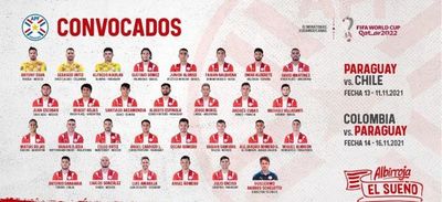 Eliminatorias: Estos son los 28 albirrojos convocados por Schelotto