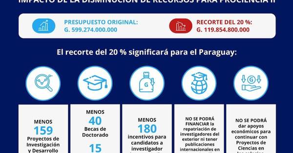 La Nación / Proyectos están en serio peligro