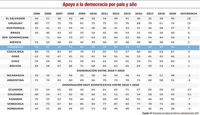 La pandemia sobreevidenció las múltiples debilidades y desafíos de los países - Económico - ABC Color