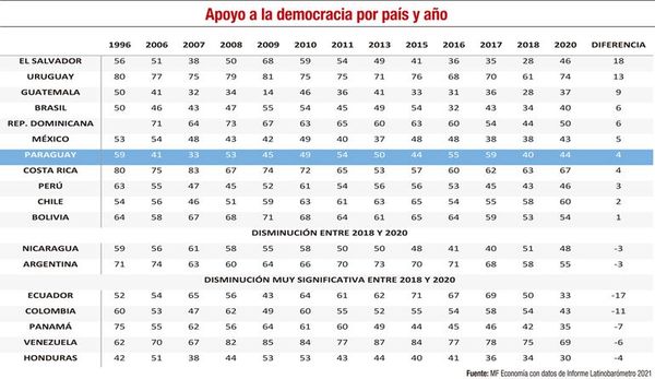 La pandemia sobreevidenció las múltiples debilidades y desafíos de los países - Económico - ABC Color