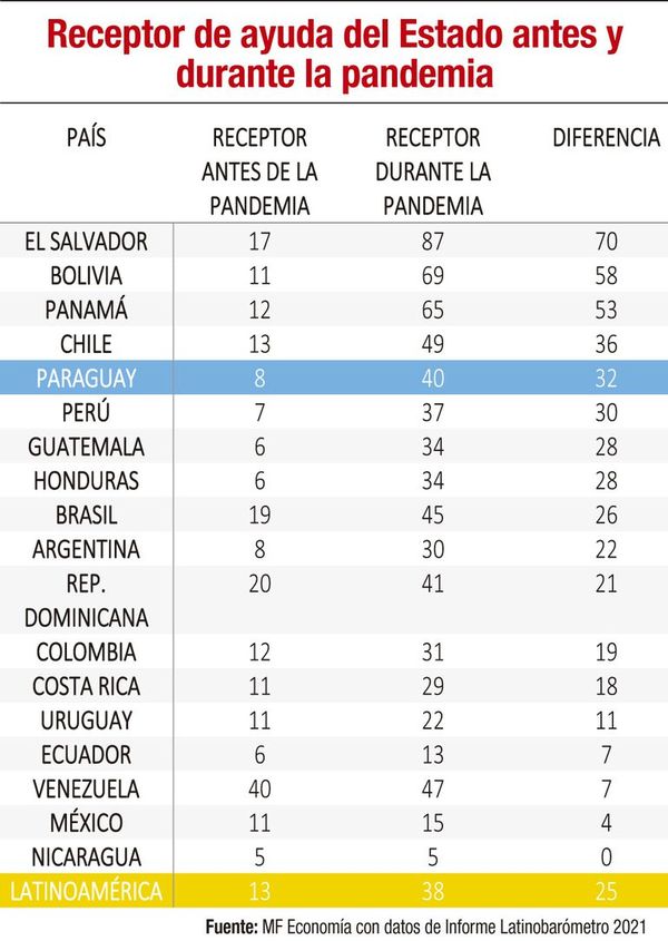 Aspectos sociales y económicos en pandemia: una mirada desde los protagonistas - Económico - ABC Color