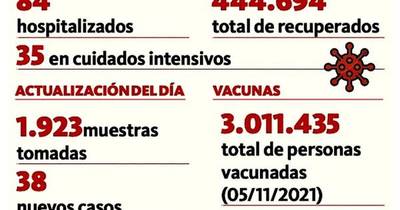 La Nación / Gradual aumento en internaciones