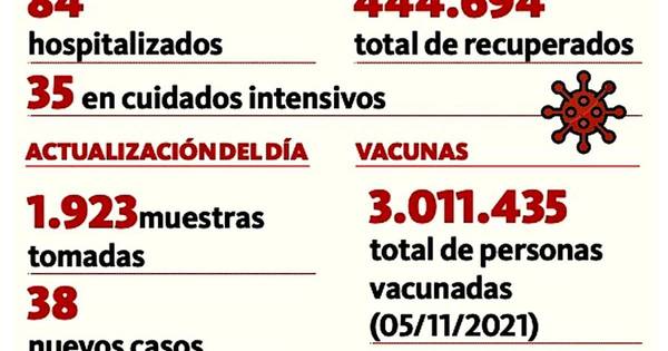 La Nación / Gradual aumento en internaciones