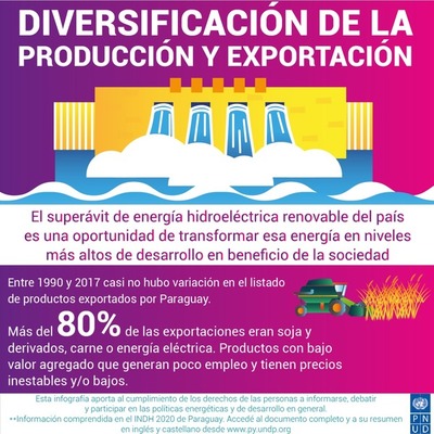 Energía hidroeléctrica: Base para diversificar - El Independiente