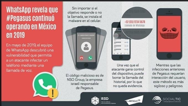 Diario HOY | Gobierno pretende realizar espionaje sin control, denuncian