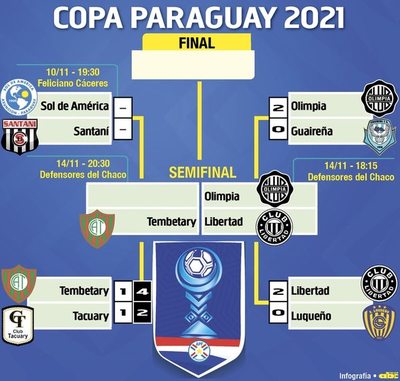 El cuarto semifinalista de Copa Paraguay, hoy - Fútbol - ABC Color