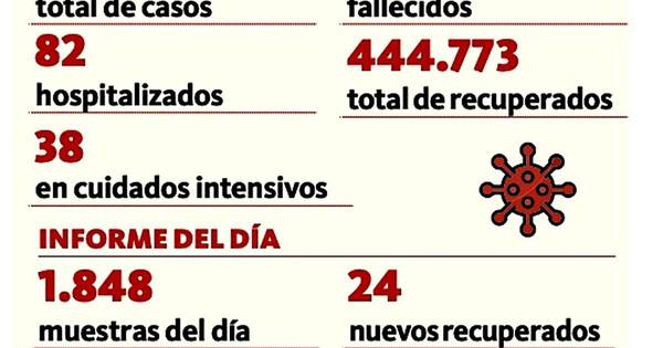 La Nación / Salud reporta seis nuevos fallecidos