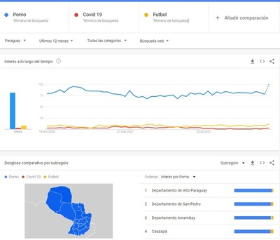 Paraguay Hot ¿Qué búsquedas sexuales genera el paraguayo? - El Independiente