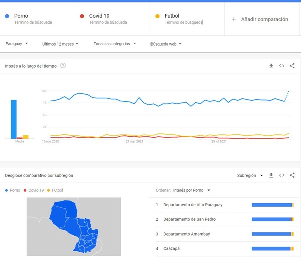 Paraguay Hot ¿Qué búsquedas sexuales genera el paraguayo? - El Independiente