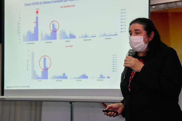 Se contabilizaron 90 jóvenes internados sin vacunas, y solo 33 vacunados - Nacionales - ABC Color