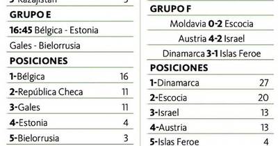 La Nación / Inglaterra roza el Mundial 2022